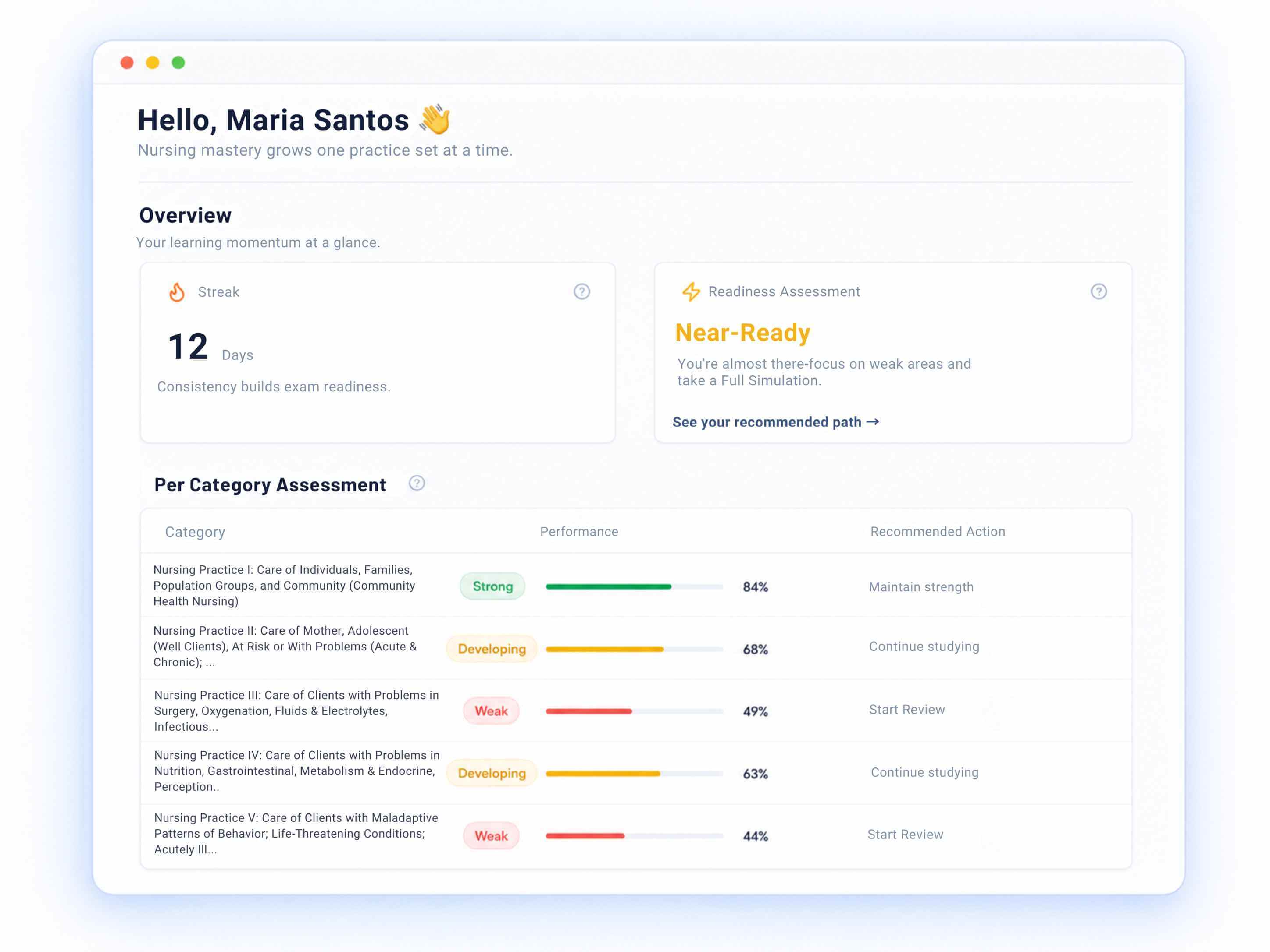 ExamReady readiness dashboard showing study progress and category performance